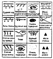 Условные знаки для составления туристской лоции