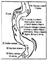 уристская лоция участка реки