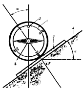 Определение крутизны склона при помощи жидкостного компаса