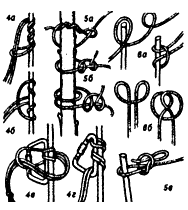 Узлы, способы соединения веревок