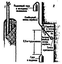 Веревки